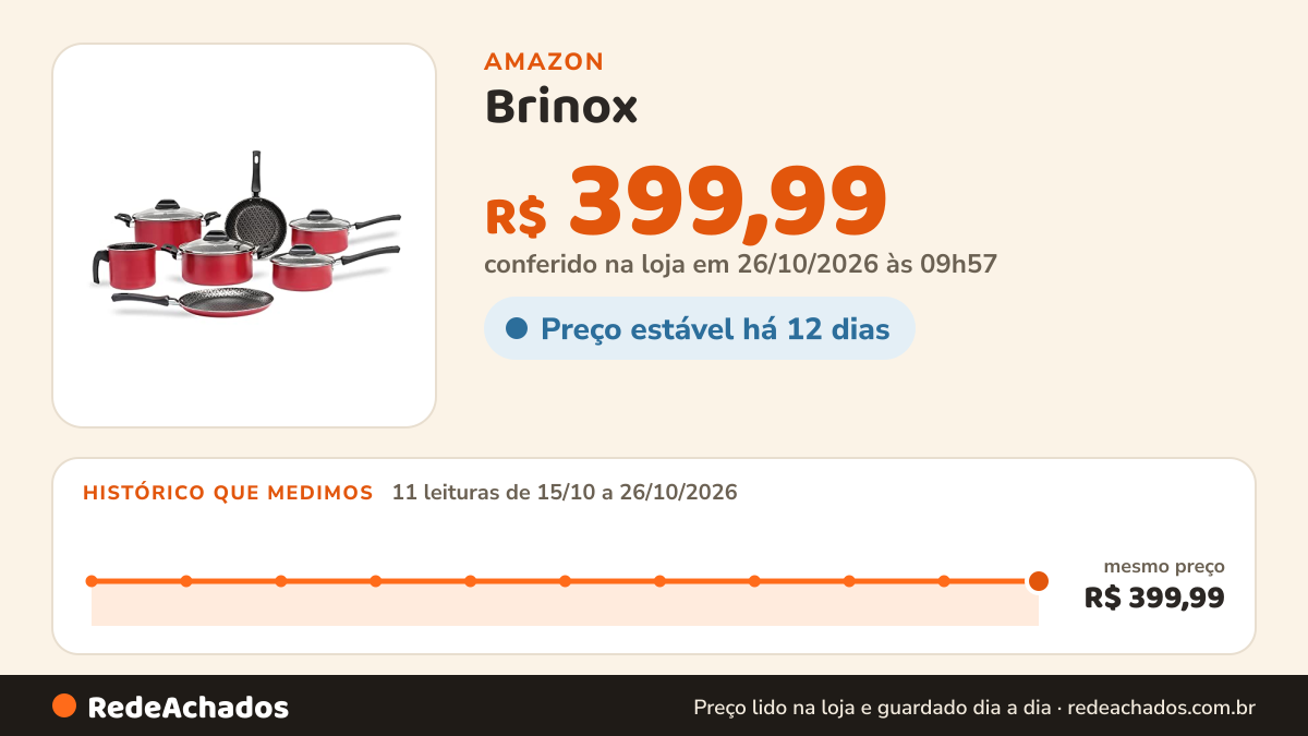 Histórico de preço de Brinox - Jogo de Panelas 7 Peças Anis Pro-flon Antiaderente - Borgonha na Amazon: 10 leituras de 15/10/2026 a 25/10/2026, mesmo preço, R$ 399,99, em todas; R$ 399,99 conferido em 25/10/2026 às 05h59