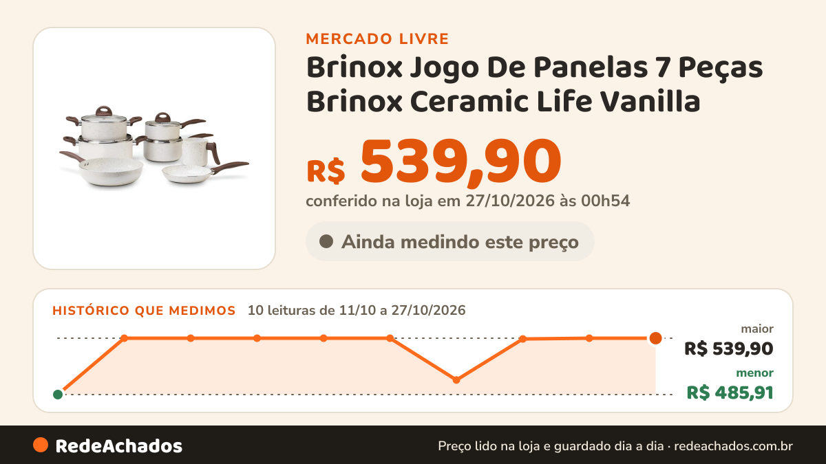 Histórico de preço de Brinox Jogo De Panelas 7 Peças Brinox Ceramic Life Vanilla no Mercado Livre: 10 leituras de 11/10/2026 a 27/10/2026, menor R$ 485,91, maior R$ 539,90; R$ 539,90 conferido em 27/10/2026 às 00h54