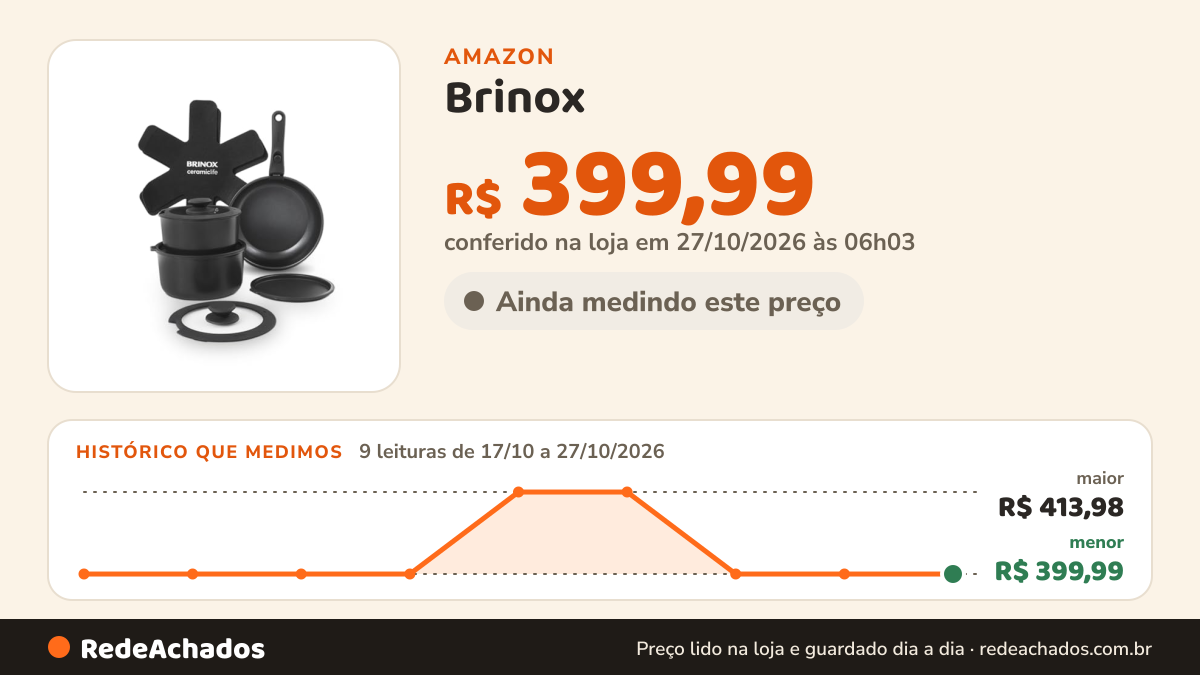 Histórico de preço de Brinox - Jogo de Panelas Antiaderente Ceramic Life 10 Peças Cabo Removível Fit - Preto na Amazon: 8 leituras de 17/10/2026 a 25/10/2026, menor R$ 399,99, maior R$ 413,98