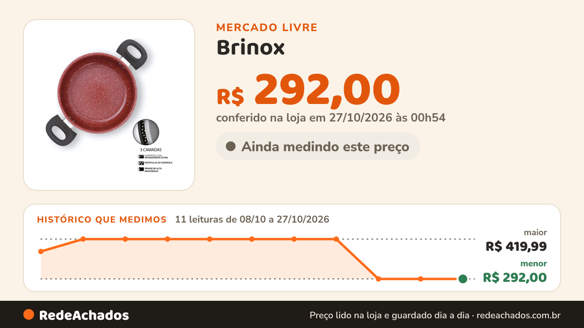 Histórico de preço de Brinox - Jogo de Panelas Antiaderente Ceramic Life 6 Peças Easy - Carbono BRINOX no Mercado Livre: 11 leituras de 08/10/2026 a 27/10/2026, menor R$ 292,00, maior R$ 419,99; R$ 292,00 conferido em 27/10/2026 às 00h54