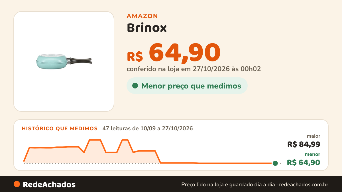 Histórico de preço de Brinox - Omeleteira 18Cm 0,75L Ceramic Life Suprema - Verde na Amazon: 47 leituras de 10/09/2026 a 27/10/2026, menor R$ 64,90, maior R$ 84,99; R$ 64,90 conferido em 27/10/2026 às 00h02