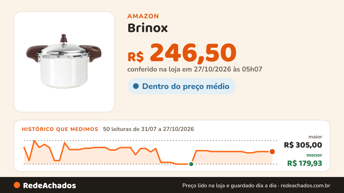 Histórico de preço de Brinox - Panela de Pressão 5,4L Antiaderente Ceramic Life Pressure com Fundo de Indução… na Amazon: 50 leituras de 31/07/2026 a 27/10/2026, menor R$ 179,93, maior R$ 305,00; R$ 246,50 conferido em 27/10/2026 às 05h07