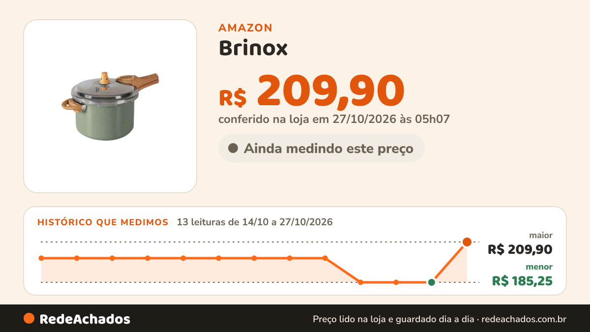 Histórico de preço de Brinox - Panela de Pressão Antiaderente Ceramic Life com Fundo de Indução 4,2L Pressure… na Amazon: 13 leituras de 14/10/2026 a 27/10/2026, menor R$ 185,25, maior R$ 209,90; R$ 209,90 conferido em 27/10/2026 às 05h07