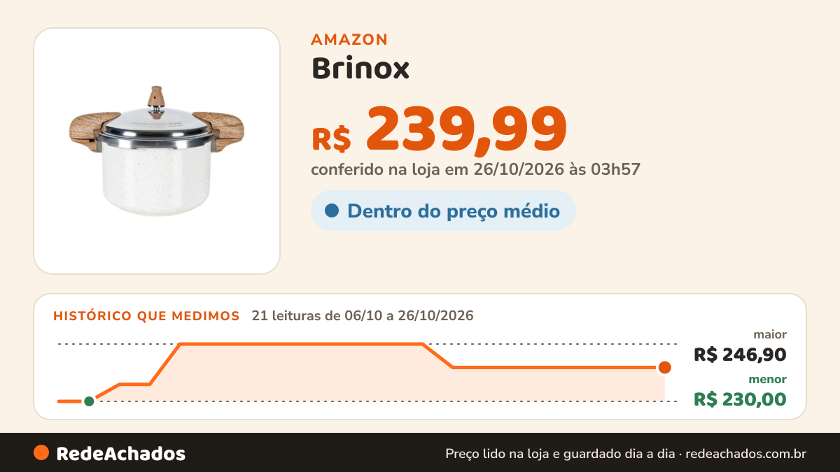 Histórico de preço de Brinox - Panela de Pressão Antiaderente com Fundo de Indução 5,4L - Vanilla na Amazon: 21 leituras de 06/10/2026 a 26/10/2026, menor R$ 230,00, maior R$ 246,90; R$ 239,99 conferido em 26/10/2026 às 03h57