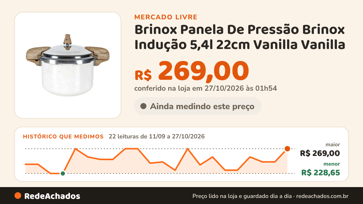 Histórico de preço de Brinox Panela De Pressão Brinox Indução 5,4l 22cm Vanilla Vanilla no Mercado Livre: 22 leituras de 11/09/2026 a 27/10/2026, menor R$ 228,65, maior R$ 269,00; R$ 269,00 conferido em 27/10/2026 às 01h54