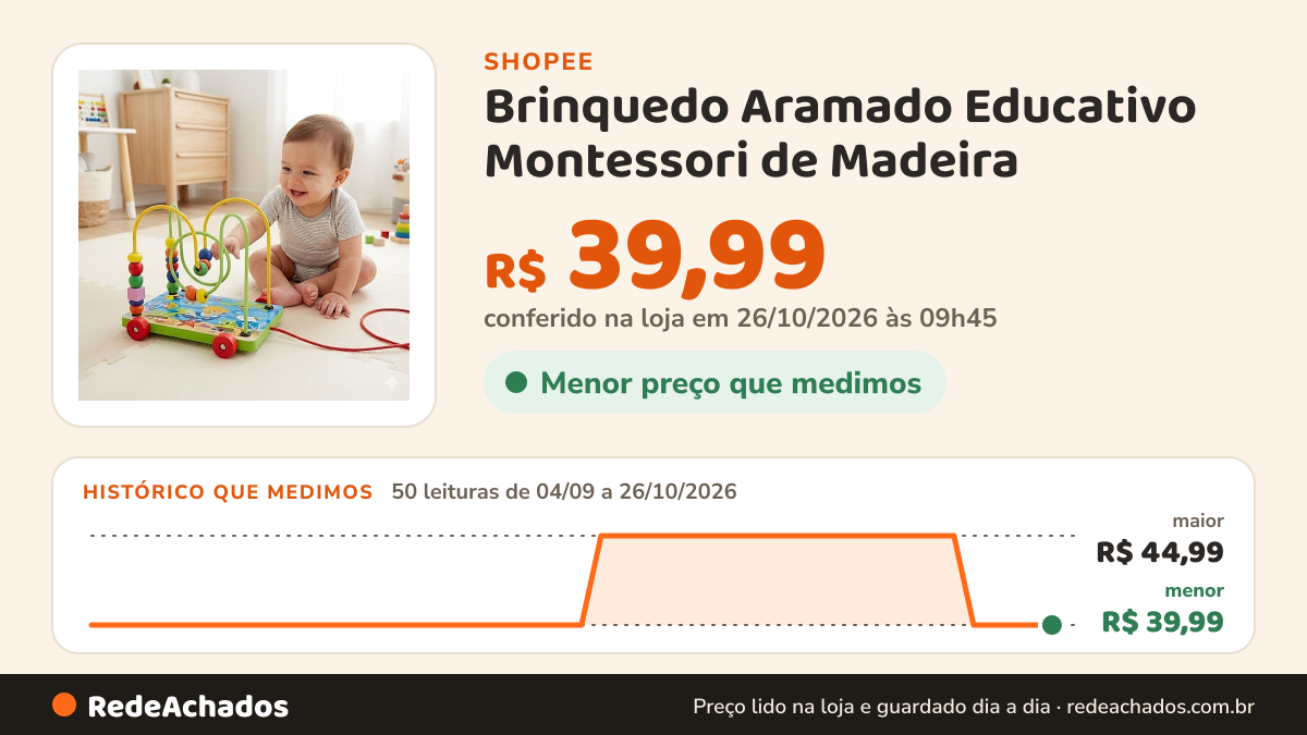 Histórico de preço de Brinquedo Aramado Educativo Montessori de Madeira - Carrinho de Puxar para Bebês… na Shopee: 50 leituras de 04/09/2026 a 26/10/2026, menor R$ 39,99, maior R$ 44,99; R$ 39,99 conferido em 26/10/2026 às 09h45