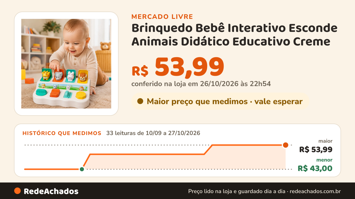 Histórico de preço de Brinquedo Bebê Interativo Esconde Animais Didático Educativo Creme no Mercado Livre: 33 leituras de 10/09/2026 a 27/10/2026, menor R$ 43,00, maior R$ 53,99; R$ 53,99 conferido em 26/10/2026 às 22h54