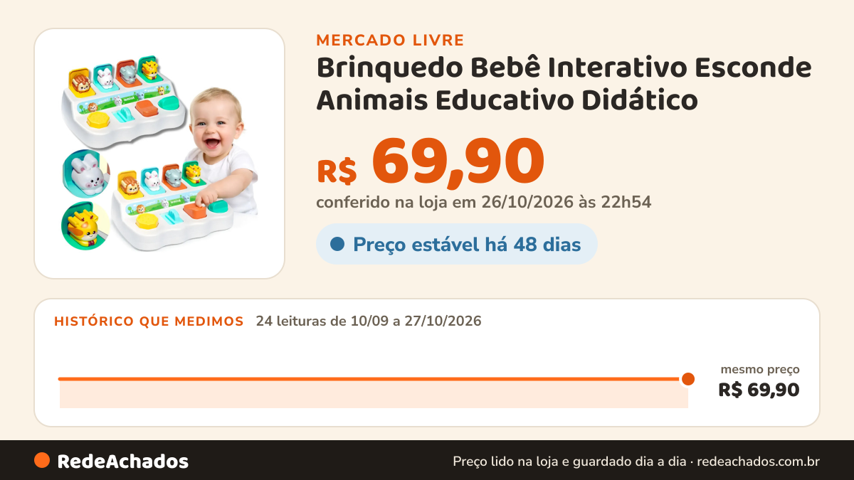 Histórico de preço de Brinquedo Bebê Interativo Esconde Animais Educativo Didático no Mercado Livre: 24 leituras de 10/09/2026 a 27/10/2026, mesmo preço, R$ 69,90, em todas; R$ 69,90 conferido em 26/10/2026 às 22h54