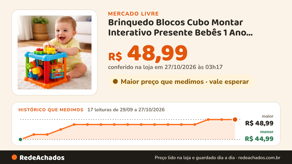 Histórico de preço de Brinquedo Blocos Cubo Montar Interativo Presente Bebês 1 Ano Colorid no Mercado Livre: 17 leituras de 29/09/2026 a 27/10/2026, menor R$ 44,99, maior R$ 48,99; R$ 48,99 conferido em 27/10/2026 às 03h17