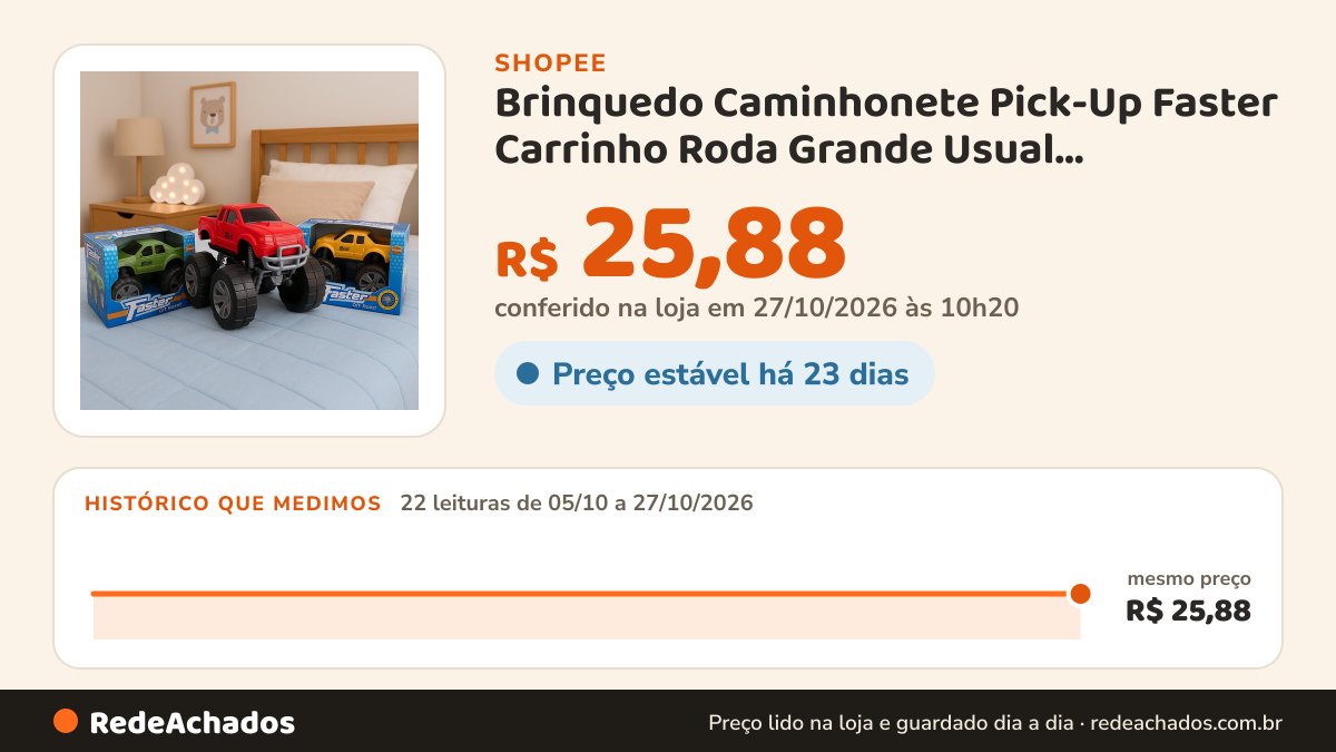 Histórico de preço de Brinquedo Caminhonete Pick-Up Faster Carrinho Roda Grande Usual Brinquedos na Shopee: 21 leituras de 05/10/2026 a 26/10/2026, mesmo preço, R$ 25,88, em todas; R$ 25,88 conferido em 26/10/2026 às 04h45