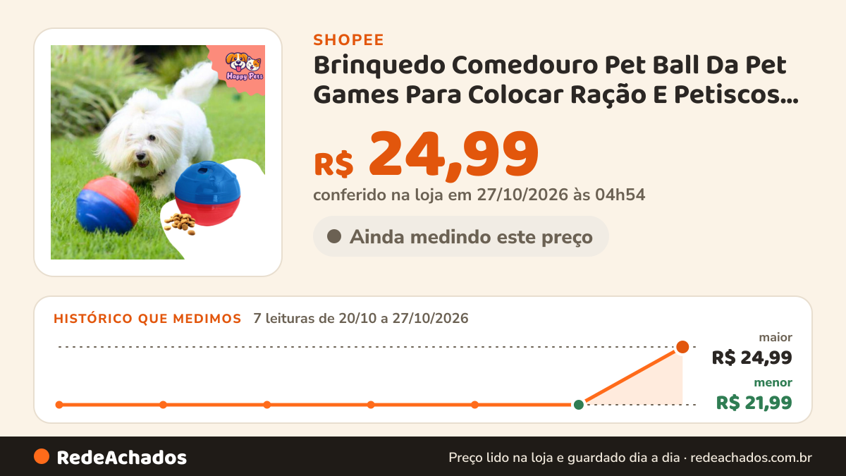 Histórico de preço de Brinquedo Comedouro Pet Ball Da Pet Games Para Colocar Ração E Petiscos Para Cão Cachorro na Shopee: 7 leituras de 20/10/2026 a 27/10/2026, menor R$ 21,99, maior R$ 24,99; R$ 24,99 conferido em 27/10/2026 às 04h54