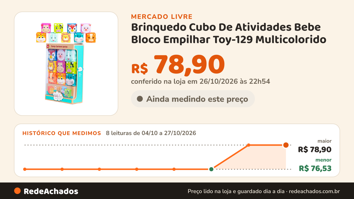 Histórico de preço de Brinquedo Cubo De Atividades Bebe Bloco Empilhar Toy-129 Multicolorido no Mercado Livre: 8 leituras de 04/10/2026 a 27/10/2026, menor R$ 76,53, maior R$ 78,90; R$ 78,90 conferido em 26/10/2026 às 22h54