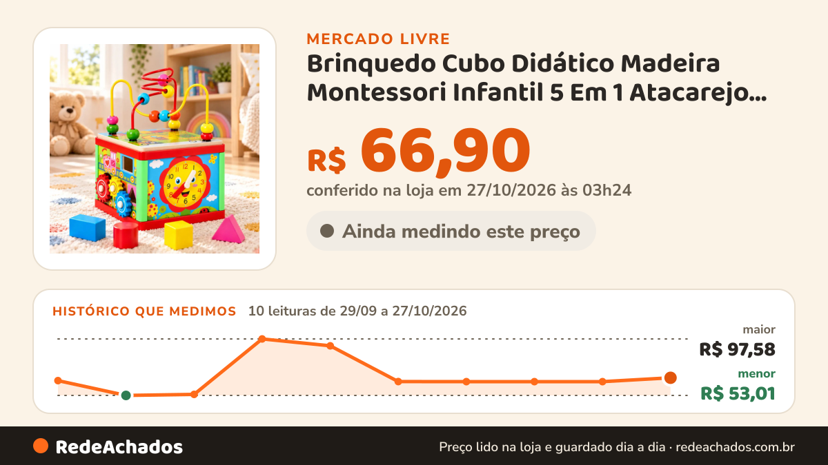 Histórico de preço de Brinquedo Cubo Didático Madeira Montessori Infantil 5 Em 1 Atacarejo Kids no Mercado Livre: 10 leituras de 29/09/2026 a 27/10/2026, menor R$ 53,01, maior R$ 97,58; R$ 66,90 conferido em 27/10/2026 às 03h24