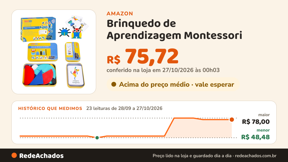 Histórico de preço de Brinquedo de Aprendizagem Montessori - Quebra-cabeça de Madeira, Contendo 36 Blocos e 60… na Amazon: 23 leituras de 28/09/2026 a 27/10/2026, menor R$ 48,48, maior R$ 78,00; R$ 75,72 conferido em 27/10/2026 às 00h03