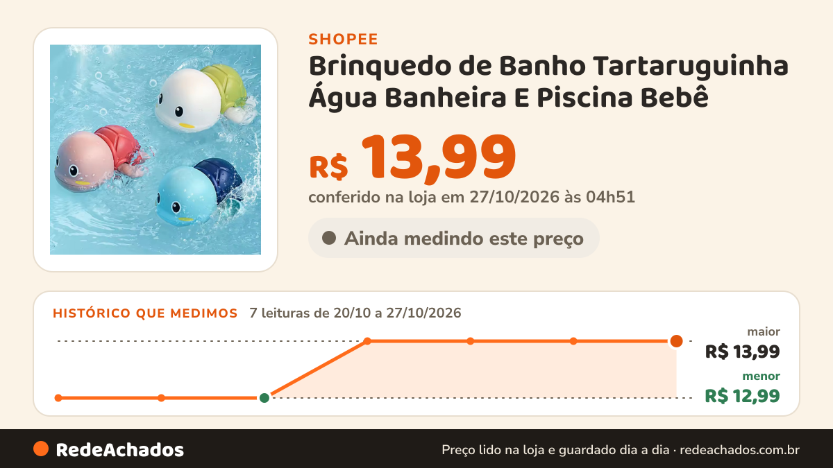 Histórico de preço de Brinquedo de Banho Tartaruguinha Água Banheira E Piscina Bebê na Shopee: 7 leituras de 20/10/2026 a 27/10/2026, menor R$ 12,99, maior R$ 13,99; R$ 13,99 conferido em 27/10/2026 às 04h51