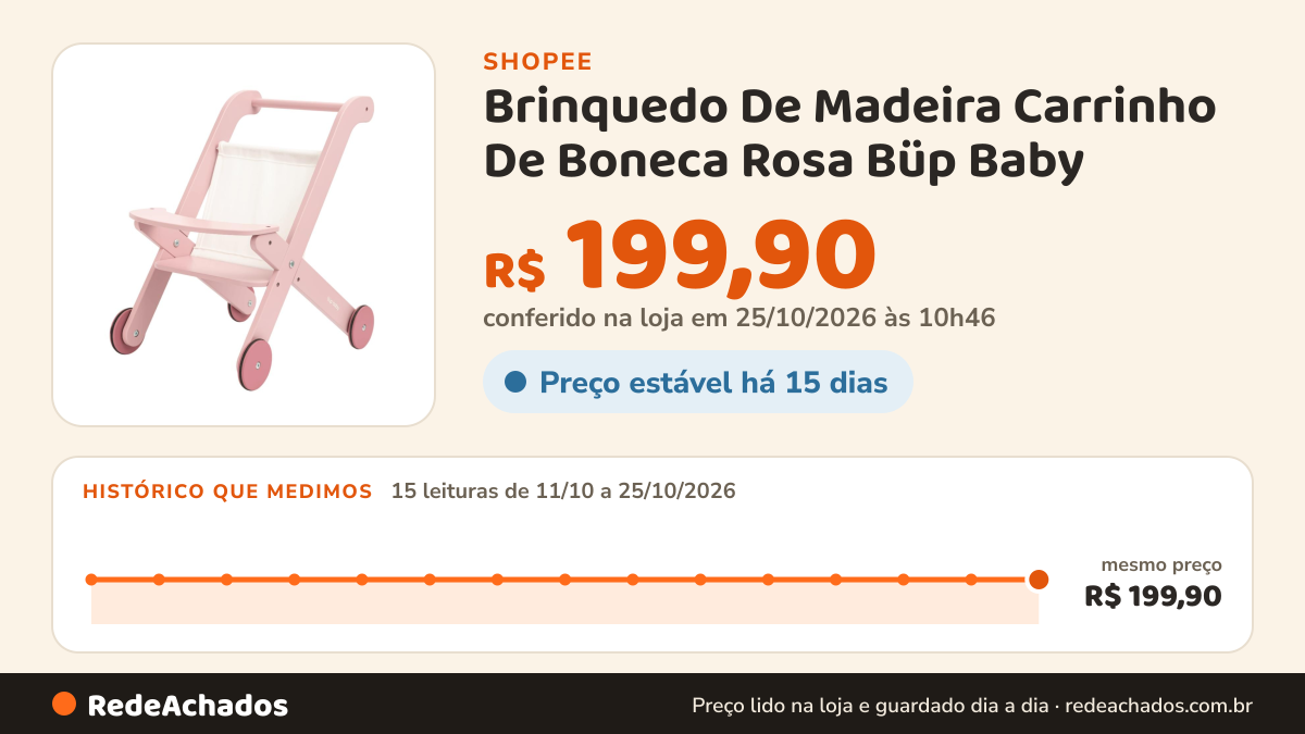 Histórico de preço de Brinquedo De Madeira Carrinho De Boneca Rosa Büp Baby na Shopee: 15 leituras de 11/10/2026 a 25/10/2026, mesmo preço, R$ 199,90, em todas; R$ 199,90 conferido em 25/10/2026 às 10h46