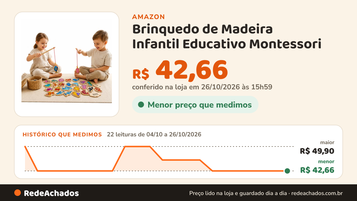 Histórico de preço de Brinquedo de Madeira Infantil Educativo Montessori (Peixes Bilíngue) na Amazon: 22 leituras de 04/10/2026 a 26/10/2026, menor R$ 42,66, maior R$ 49,90; R$ 42,66 conferido em 25/10/2026 às 22h06