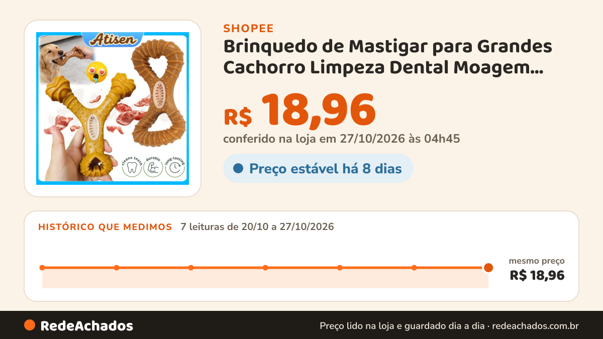 Histórico de preço de Brinquedo de Mastigar para Grandes Cachorro Limpeza Dental Moagem Resistente e Sabor Bacon na Shopee: 7 leituras de 20/10/2026 a 27/10/2026, mesmo preço, R$ 18,96, em todas; R$ 18,96 conferido em 27/10/2026 às 04h45