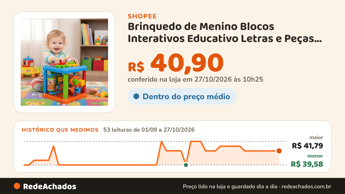 Histórico de preço de Brinquedo de Menino Blocos Interativos Educativo Letras e Peças Interativas Para… na Shopee: 52 leituras de 01/09/2026 a 26/10/2026, menor R$ 39,58, maior R$ 41,79; R$ 40,90 conferido em 26/10/2026 às 04h53