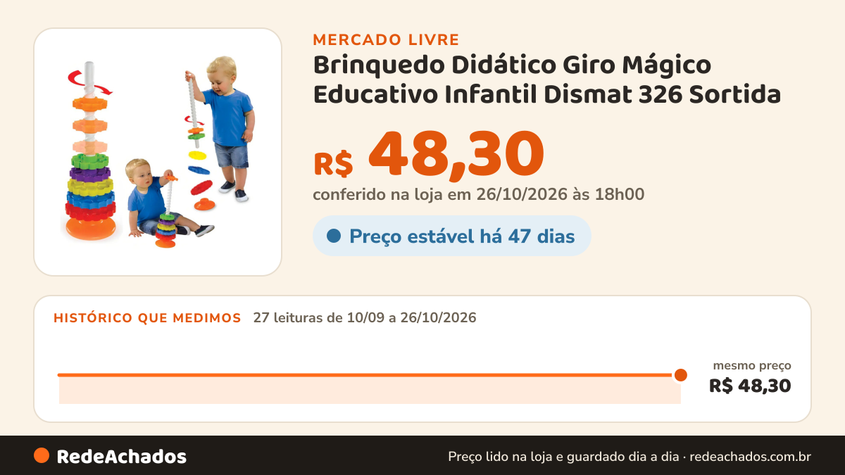Histórico de preço de Brinquedo Didático Giro Mágico Educativo Infantil Dismat 326 Sortida no Mercado Livre: 27 leituras de 10/09/2026 a 26/10/2026, mesmo preço, R$ 48,30, em todas; R$ 48,30 conferido em 26/10/2026 às 18h00