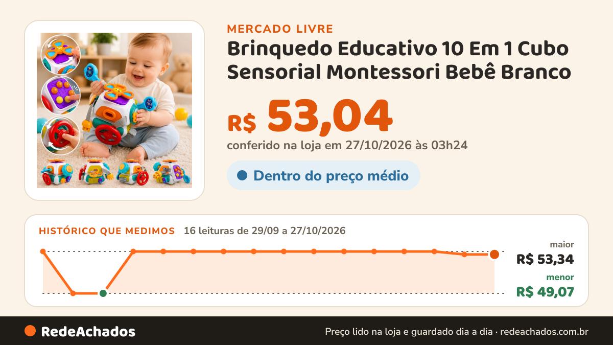 Histórico de preço de Brinquedo Educativo 10 Em 1 Cubo Sensorial Montessori Bebê Branco no Mercado Livre: 16 leituras de 29/09/2026 a 27/10/2026, menor R$ 49,07, maior R$ 68,00; R$ 53,04 conferido em 27/10/2026 às 03h24