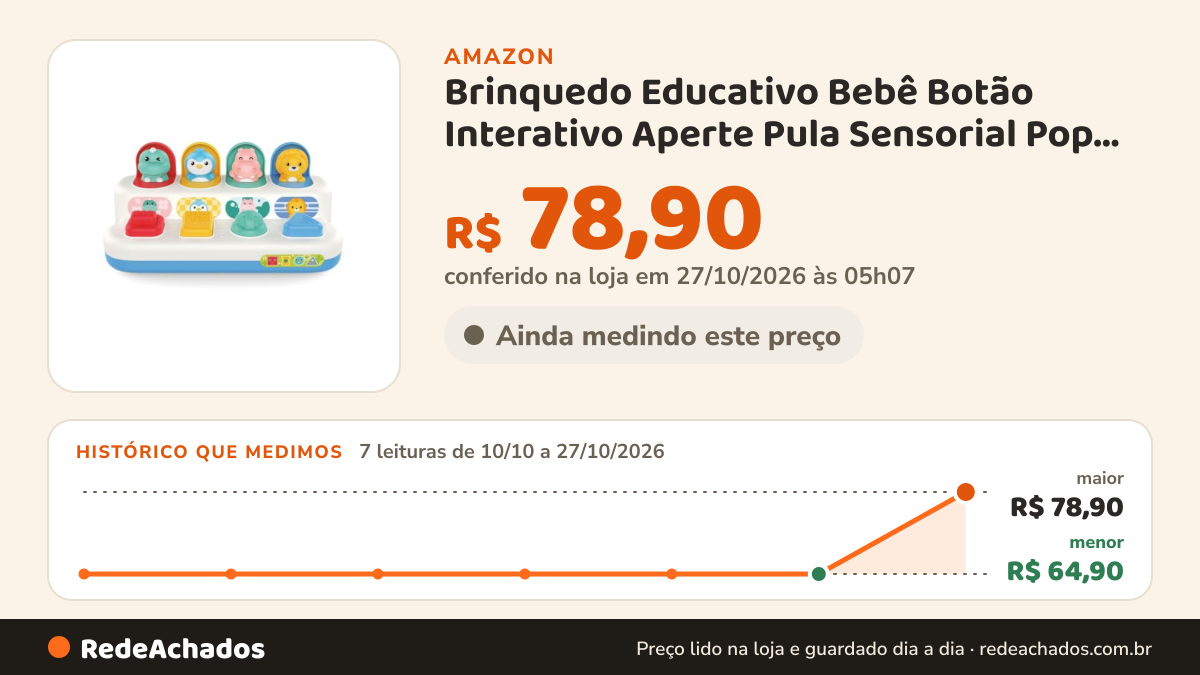 Histórico de preço de Brinquedo Educativo Bebê Botão Interativo Aperte Pula Sensorial Pop Up Esconde-Esconde… na Amazon: 7 leituras de 10/10/2026 a 27/10/2026, menor R$ 64,90, maior R$ 78,90; R$ 78,90 conferido em 27/10/2026 às 00h01
