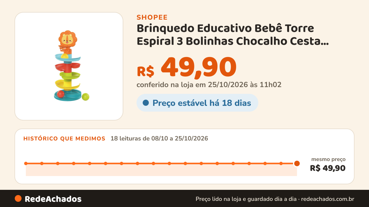 Histórico de preço de Brinquedo Educativo Bebê Torre Espiral 3 Bolinhas Chocalho Cesta Interativa Slide Maxi… na Shopee: 18 leituras de 08/10/2026 a 25/10/2026, mesmo preço, R$ 49,90, em todas; R$ 49,90 conferido em 25/10/2026 às 11h02