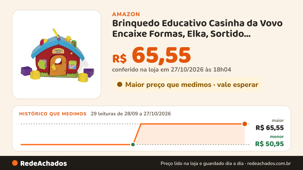 Histórico de preço de Brinquedo Educativo Casinha da Vovo Encaixe Formas, Elka, Sortido, Tamanho na Amazon: 28 leituras de 28/09/2026 a 26/10/2026, menor R$ 50,95, maior R$ 65,55; R$ 65,55 conferido em 26/10/2026 às 12h01