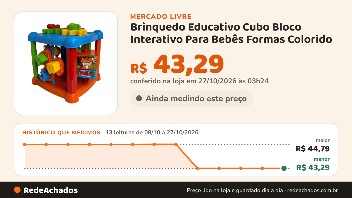 Histórico de preço de Brinquedo Educativo Cubo Bloco Interativo Para Bebês Formas Colorido no Mercado Livre: 13 leituras de 08/10/2026 a 27/10/2026, menor R$ 43,29, maior R$ 44,79; R$ 43,29 conferido em 27/10/2026 às 03h24
