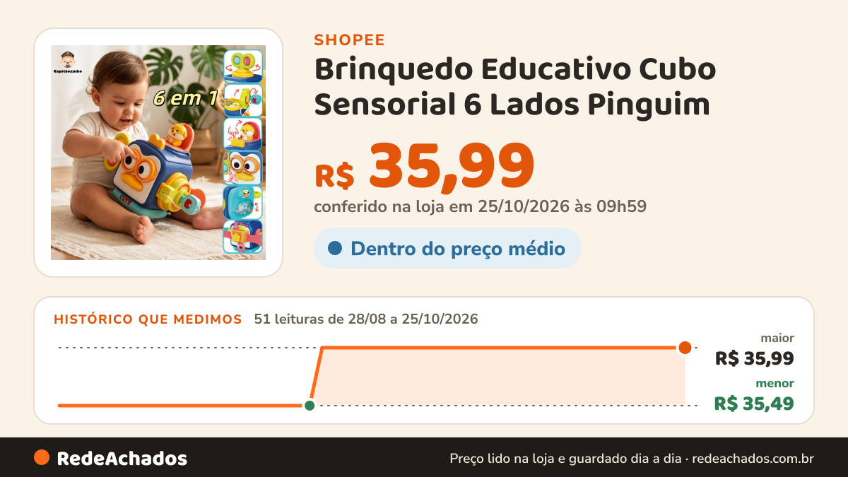 Histórico de preço de Brinquedo Educativo Cubo Sensorial 6 Lados Pinguim | Montessori para Bebê 6M+ na Shopee: 51 leituras de 28/08/2026 a 25/10/2026, menor R$ 35,49, maior R$ 35,99; R$ 35,99 conferido em 25/10/2026 às 09h59
