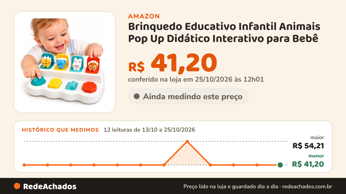 Histórico de preço de Brinquedo Educativo Infantil Animais Pop Up Didático Interativo para Bebê na Amazon: 12 leituras de 13/10/2026 a 25/10/2026, menor R$ 41,20, maior R$ 54,21; R$ 41,20 conferido em 25/10/2026 às 12h01