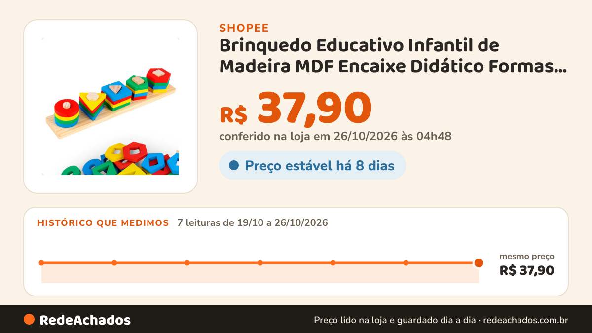 Histórico de preço de Brinquedo Educativo Infantil de Madeira MDF Encaixe Didático Formas Coloridas na Shopee: 7 leituras de 19/10/2026 a 26/10/2026, mesmo preço, R$ 37,90, em todas; R$ 37,90 conferido em 26/10/2026 às 04h48