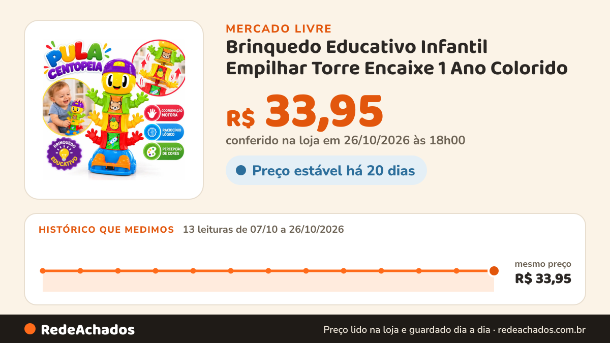 Histórico de preço de Brinquedo Educativo Infantil Empilhar Torre Encaixe 1 Ano Colorido no Mercado Livre: 13 leituras de 07/10/2026 a 26/10/2026, mesmo preço, R$ 33,95, em todas; R$ 33,95 conferido em 26/10/2026 às 18h00