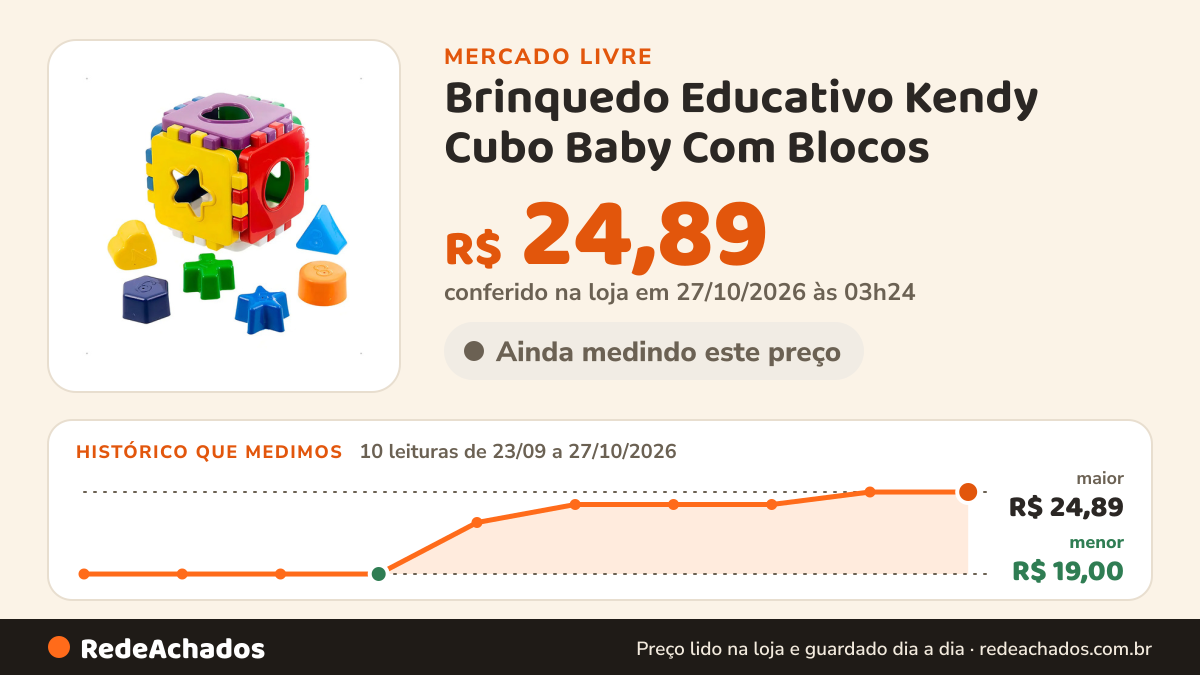 Histórico de preço de Brinquedo Educativo Kendy Cubo Baby Com Blocos no Mercado Livre: 10 leituras de 23/09/2026 a 27/10/2026, menor R$ 19,00, maior R$ 24,89; R$ 24,89 conferido em 27/10/2026 às 03h24