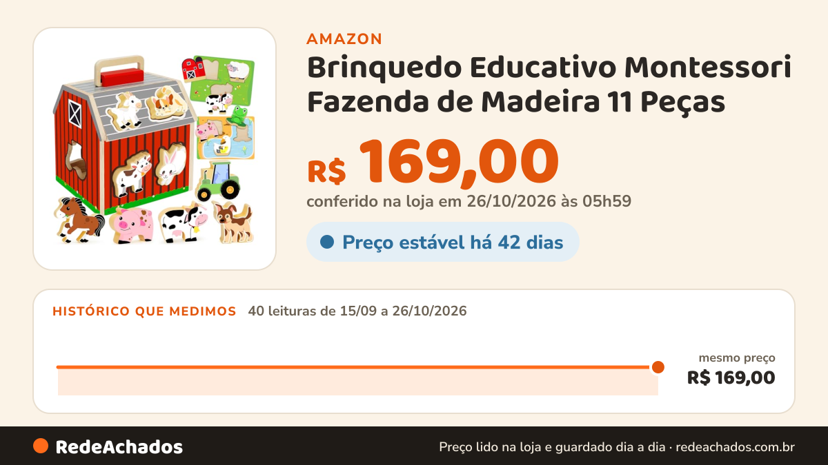 Histórico de preço de Brinquedo Educativo Montessori Fazenda de Madeira 11 Peças | Celeiro portátil com animais… na Amazon: 40 leituras de 15/09/2026 a 26/10/2026, mesmo preço, R$ 169,00, em todas; R$ 169,00 conferido em 26/10/2026 às 05h59