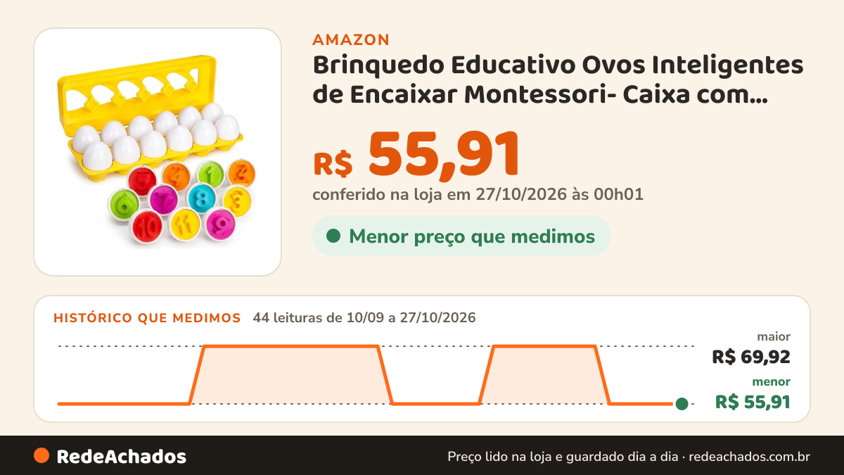 Histórico de preço de Brinquedo Educativo Ovos Inteligentes de Encaixar Montessori- Caixa com Números Formas e… na Amazon: 44 leituras de 10/09/2026 a 27/10/2026, menor R$ 55,91, maior R$ 69,92; R$ 55,91 conferido em 27/10/2026 às 00h01