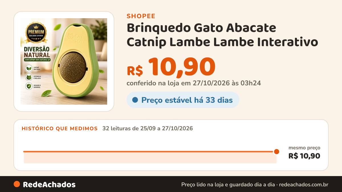 Histórico de preço de Brinquedo Gato Abacate Catnip Lambe Lambe Interativo na Shopee: 32 leituras de 25/09/2026 a 27/10/2026, mesmo preço, R$ 10,90, em todas; R$ 10,90 conferido em 27/10/2026 às 03h24