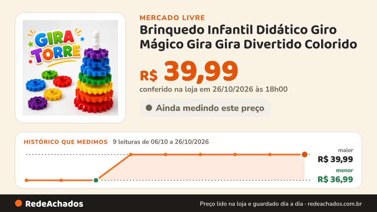 Histórico de preço de Brinquedo Infantil Didático Giro Mágico Gira Gira Divertido Colorido no Mercado Livre: 9 leituras de 06/10/2026 a 26/10/2026, menor R$ 36,99, maior R$ 39,99; R$ 39,99 conferido em 26/10/2026 às 18h00