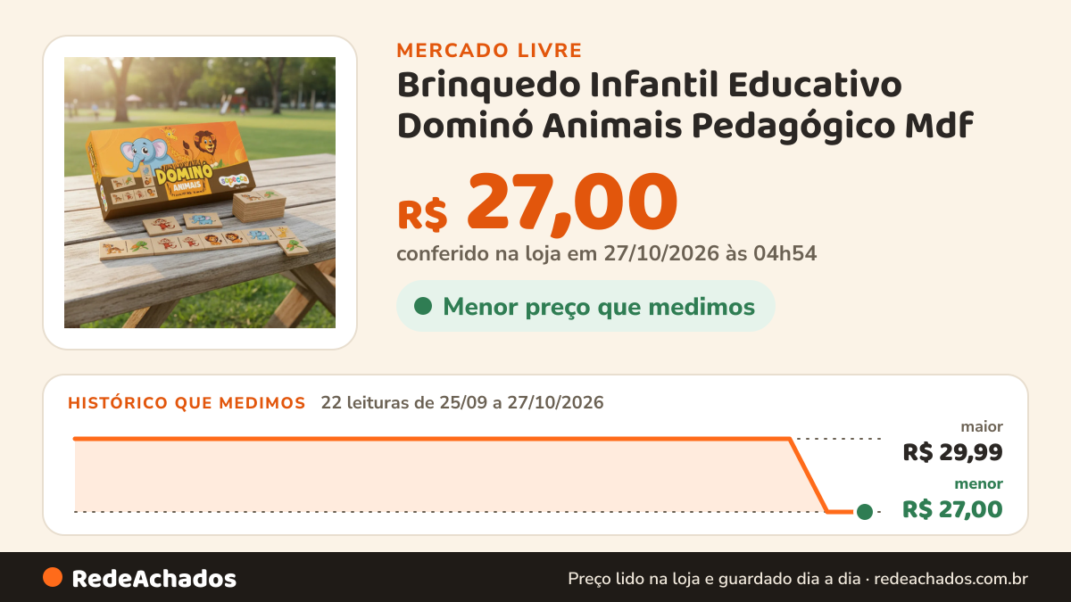 Histórico de preço de Brinquedo Infantil Educativo Dominó Animais Pedagógico Mdf no Mercado Livre: 22 leituras de 25/09/2026 a 27/10/2026, menor R$ 27,00, maior R$ 29,99; R$ 27,00 conferido em 27/10/2026 às 04h54