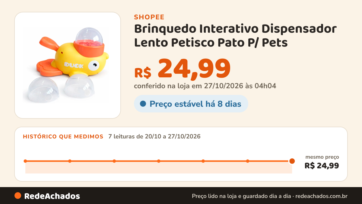 Histórico de preço de Brinquedo Interativo Dispensador Lento Petisco Pato P/ Pets na Shopee: 7 leituras de 20/10/2026 a 27/10/2026, mesmo preço, R$ 24,99, em todas; R$ 24,99 conferido em 27/10/2026 às 04h04