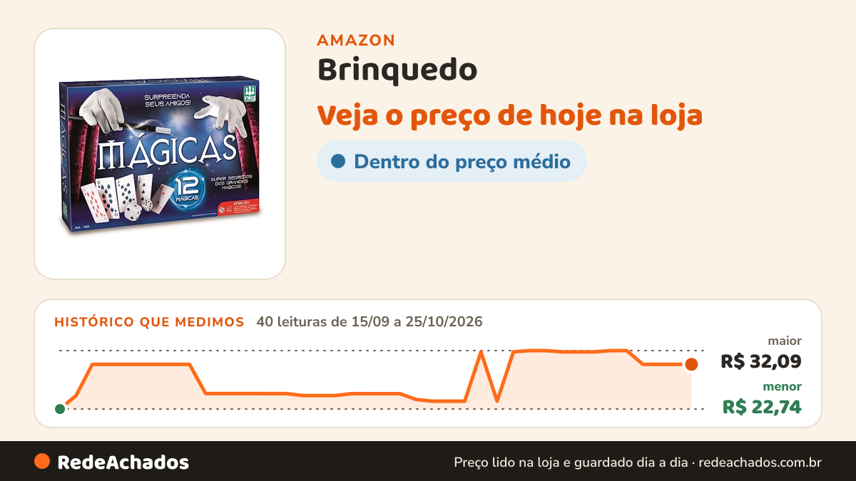 Histórico de preço de Brinquedo - Mágicas (12), Nig Brinquedos na Amazon: 40 leituras de 15/09/2026 a 25/10/2026, menor R$ 22,74, maior R$ 32,09