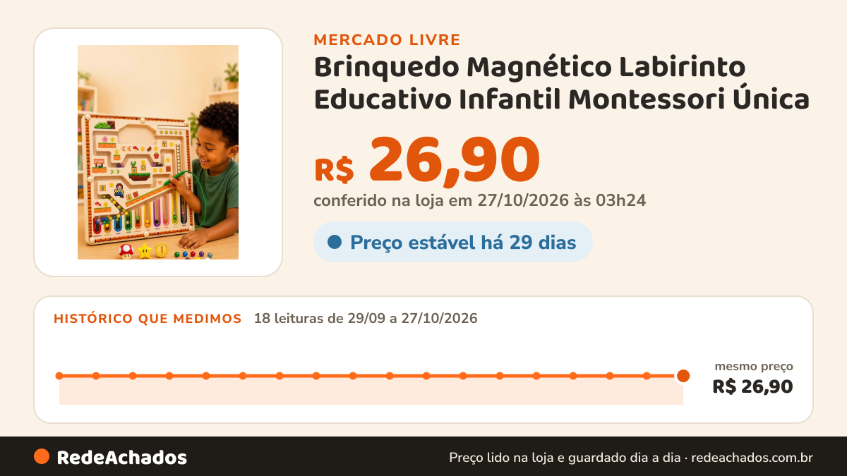Histórico de preço de Brinquedo Magnético Labirinto Educativo Infantil Montessori Única no Mercado Livre: 18 leituras de 29/09/2026 a 27/10/2026, mesmo preço, R$ 26,90, em todas; R$ 26,90 conferido em 27/10/2026 às 03h24