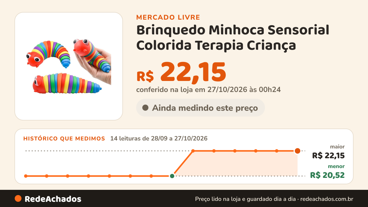 Histórico de preço de Brinquedo Minhoca Sensorial Colorida Terapia Criança no Mercado Livre: 14 leituras de 28/09/2026 a 27/10/2026, menor R$ 20,52, maior R$ 22,15; R$ 22,15 conferido em 27/10/2026 às 00h24