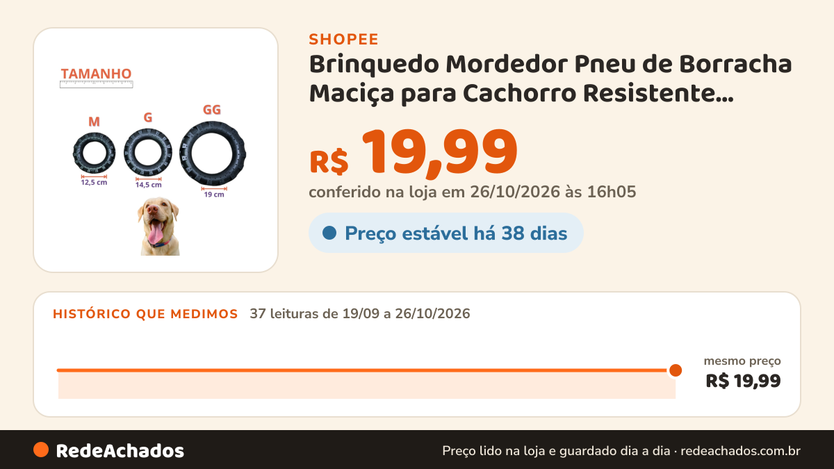 Histórico de preço de Brinquedo Mordedor Pneu de Borracha Maciça para Cachorro Resistente Plástico Atóxico… na Shopee: 37 leituras de 19/09/2026 a 26/10/2026, mesmo preço, R$ 19,99, em todas; R$ 19,99 conferido em 26/10/2026 às 16h05