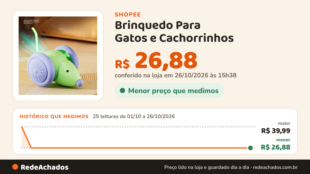 Histórico de preço de Brinquedo Para Gatos e Cachorrinhos / Ratinho Interativo - Anti Tédio USB na Shopee: 24 leituras de 01/10/2026 a 25/10/2026, menor R$ 26,88, maior R$ 39,99; R$ 26,88 conferido em 25/10/2026 às 10h20