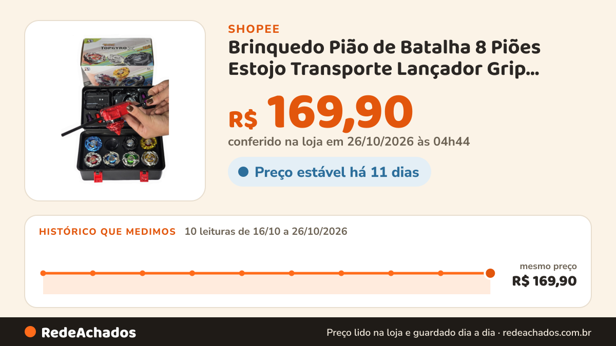 Histórico de preço de Brinquedo Pião de Batalha 8 Piões Estojo Transporte Lançador Grip Adesivos Metal Fusion na Shopee: 10 leituras de 16/10/2026 a 26/10/2026, mesmo preço, R$ 169,90, em todas; R$ 169,90 conferido em 26/10/2026 às 04h44