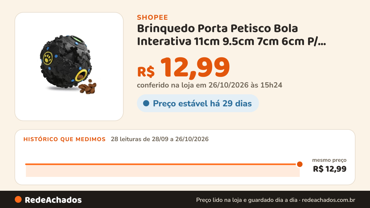 Histórico de preço de Brinquedo Porta Petisco Bola Interativa 11cm 9.5cm 7cm 6cm P/ Cães Cachorro Pet na Shopee: 27 leituras de 28/09/2026 a 25/10/2026, mesmo preço, R$ 12,99, em todas; R$ 12,99 conferido em 25/10/2026 às 09h55
