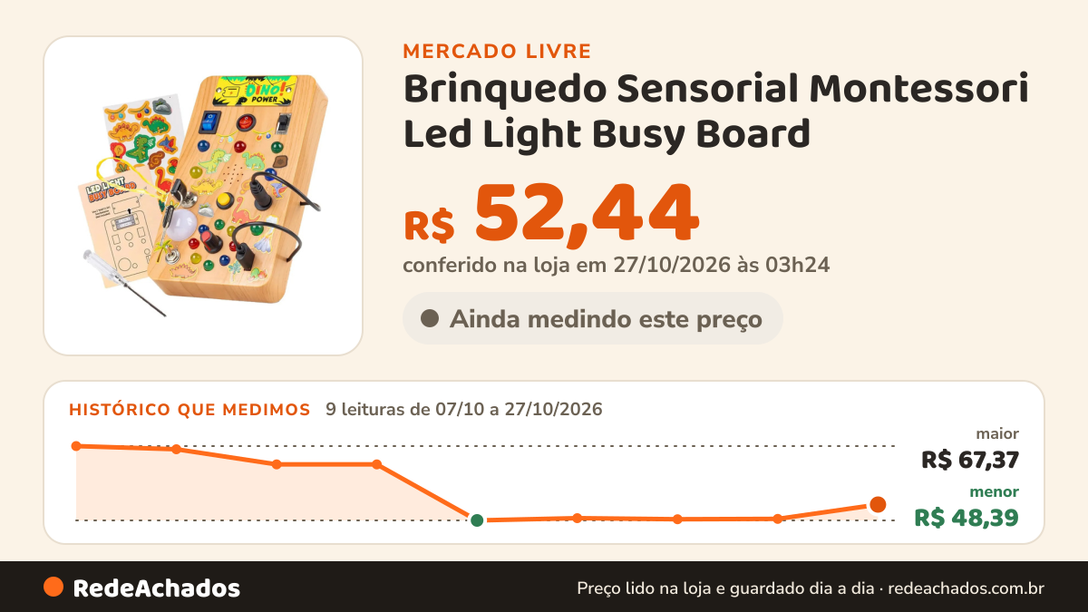 Histórico de preço de Brinquedo Sensorial Montessori Led Light Busy Board no Mercado Livre: 9 leituras de 07/10/2026 a 27/10/2026, menor R$ 48,39, maior R$ 67,37; R$ 52,44 conferido em 27/10/2026 às 03h24