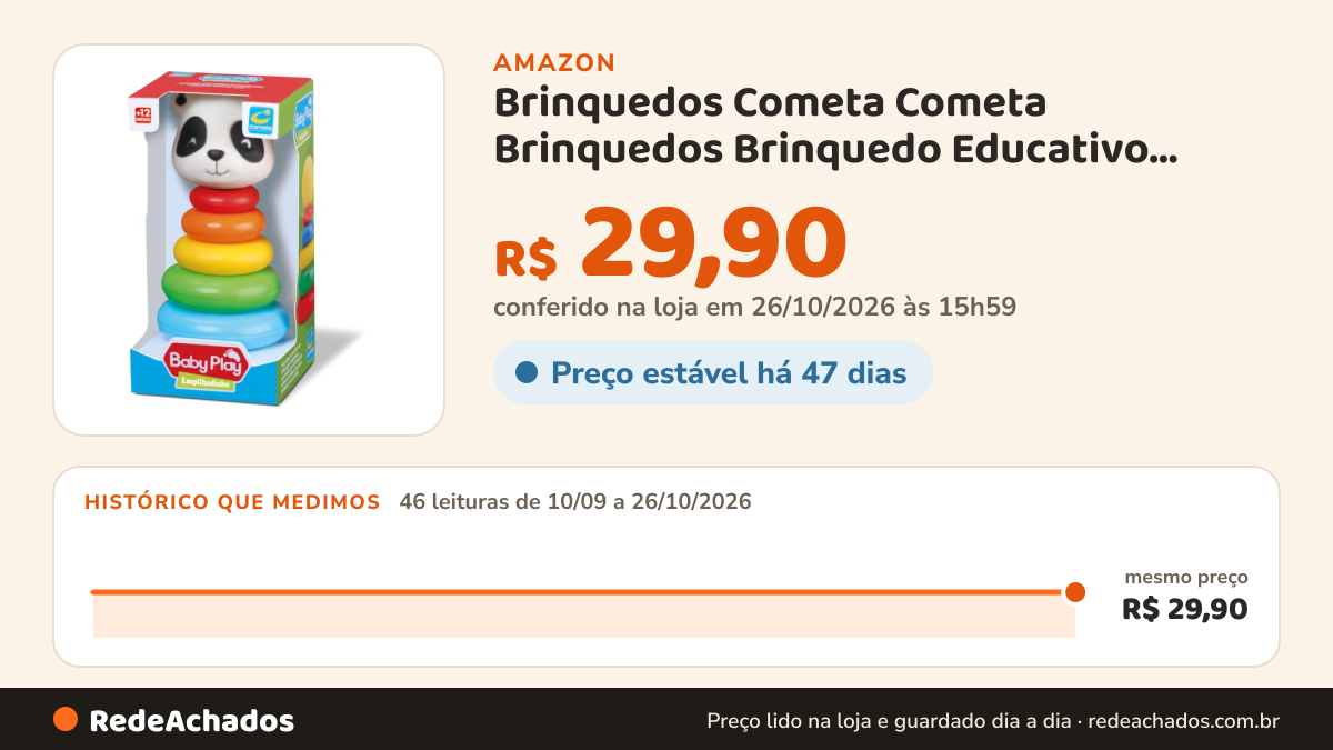 Histórico de preço de Brinquedos Cometa Cometa Brinquedos Brinquedo Educativo Baby Play Empilhadinho Ursinho… na Amazon: 46 leituras de 10/09/2026 a 26/10/2026, mesmo preço, R$ 29,90, em todas; R$ 29,90 conferido em 26/10/2026 às 15h59