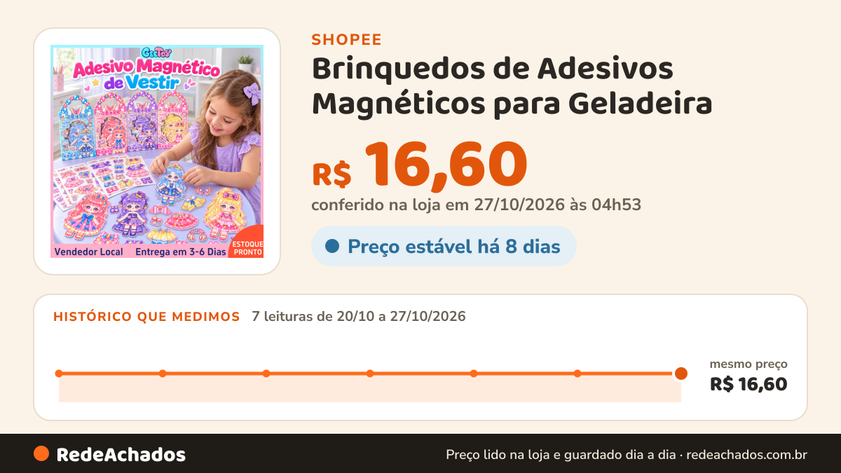 Histórico de preço de Brinquedos de Adesivos Magnéticos para Geladeira - Adesivos de Princesas com 10 Vestidos… na Shopee: 7 leituras de 20/10/2026 a 27/10/2026, mesmo preço, R$ 16,60, em todas; R$ 16,60 conferido em 27/10/2026 às 04h53